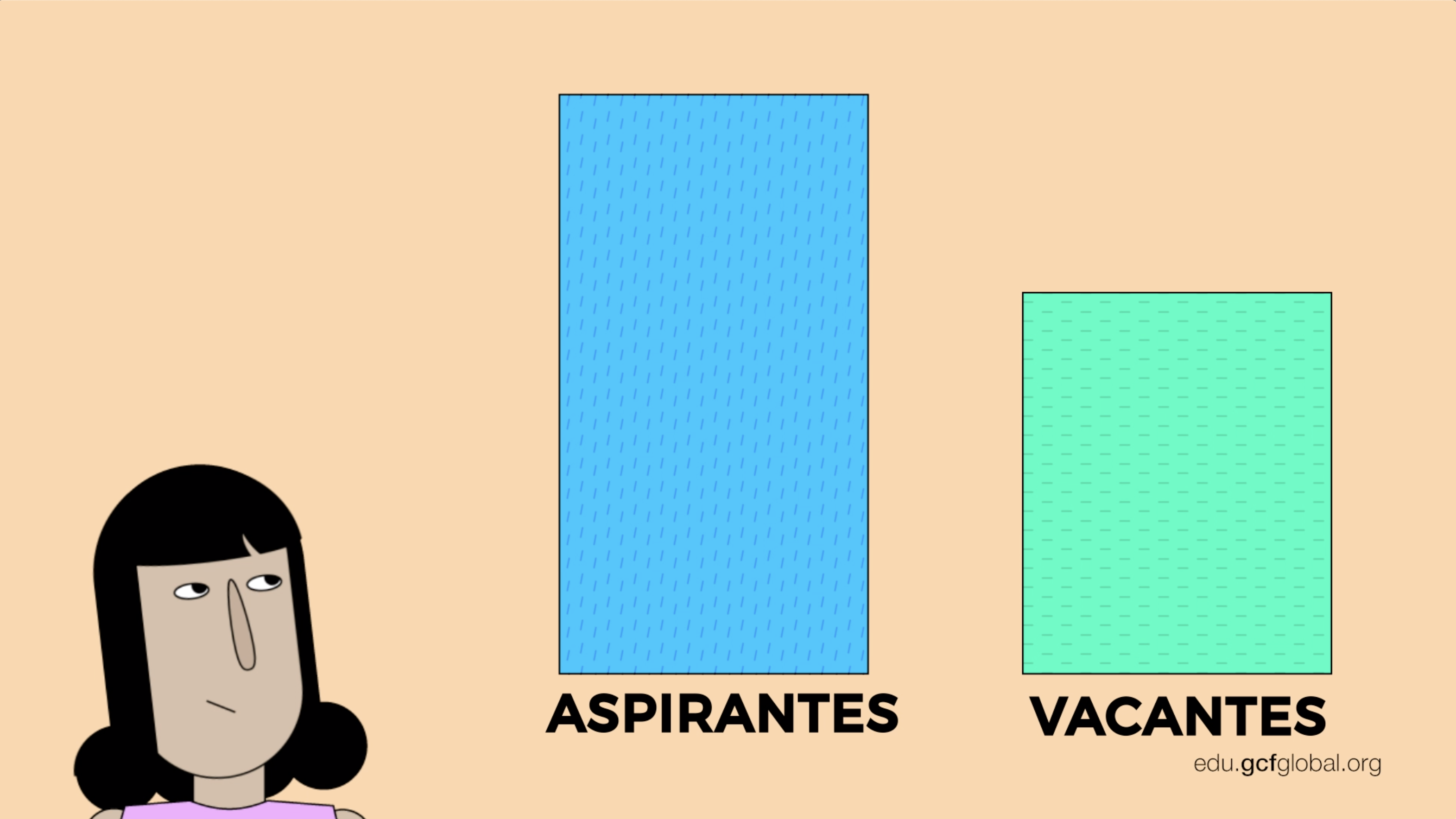 Imagen ejemplo de que hay más aspirantes que vacantes laborales.